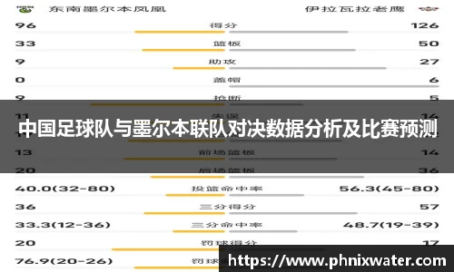 中国足球队与墨尔本联队对决数据分析及比赛预测