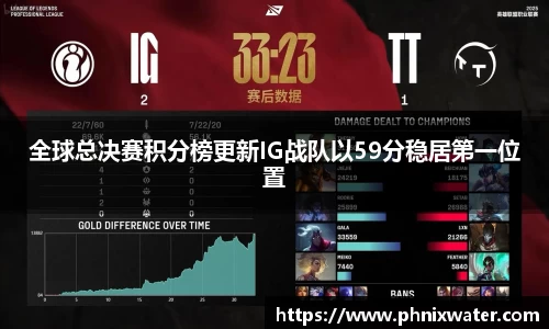 全球总决赛积分榜更新IG战队以59分稳居第一位置